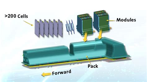 GM: Chevy Volt battery tech on track - CNET