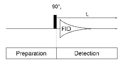 One Dimensional NMR Spectroscopy