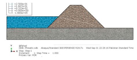 phoretic line, phreatic surface of the homogeneous earth dam | Download Scientific Diagram