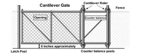 Cantilever Gate Drawing