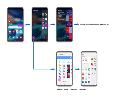 Edge Panels For Samsung – Telegraph