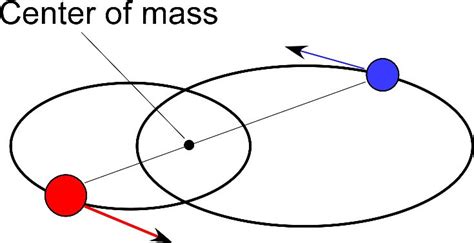 The Science of Sirius Mythology & Our Two Sun Solar System