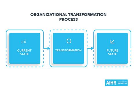 Leading a Successful Cultural Transformation at Your Organization