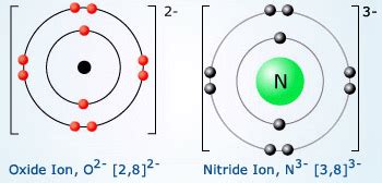 Electrovalency