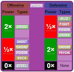 hyrule in a pokeball, Poison types 101 (Part 2): know your weakness. (A...