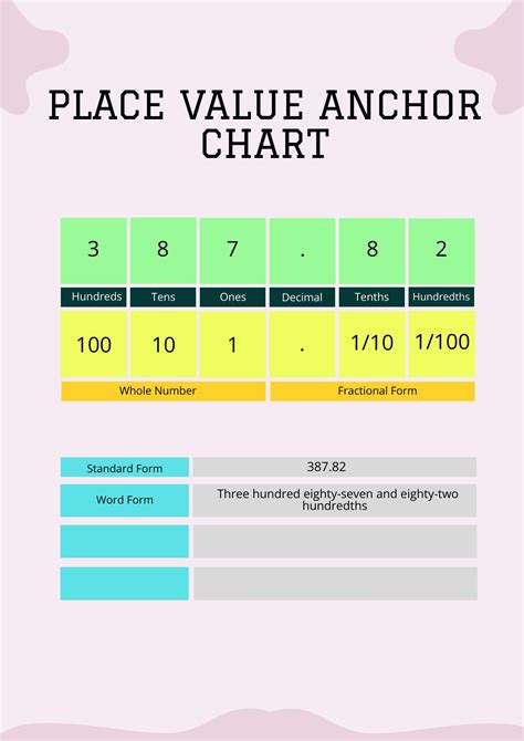 Place Value Anchor Chart in Illustrator, PDF - Download | Template.net