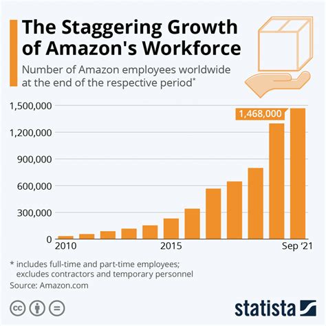 Field Transportation Lead Amazon Salary - 2024 Company Salaries