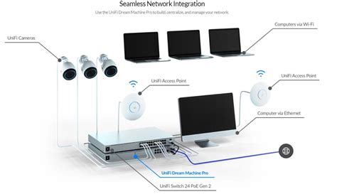 Chester Digital Supplies || Ubiquiti (UDM) Dream Machine Pro Rack Mount