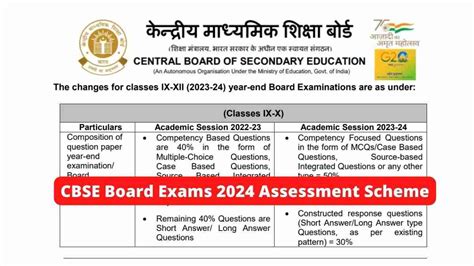 CBSE Board Exams 2024 To Have More MCQs, Assessment Scheme Revamped for Class 10, 12