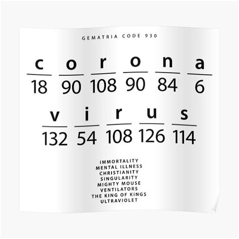 "Coronavirus word code in the English Gematria" Poster by ingomenhard ...