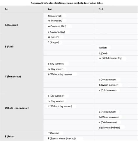 Climate Classification Systems – Permaculture Design: Tools for Climate Resilience