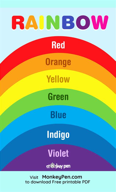 Free Printable Rainbow Colours Poster | Printable coloring book, Charts for kids, Education poster