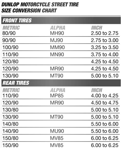 Dunlop Motorcycle Tire Size Chart