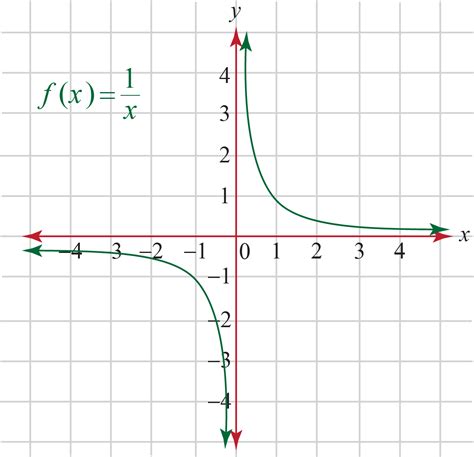 Rational Function-Definition, Equation & Examples - Cuemath