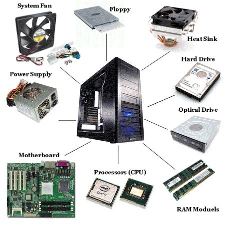 List of Computer Hardware | marielamaganda