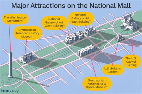 National Mall in Washington, D.C.: What to See and Do