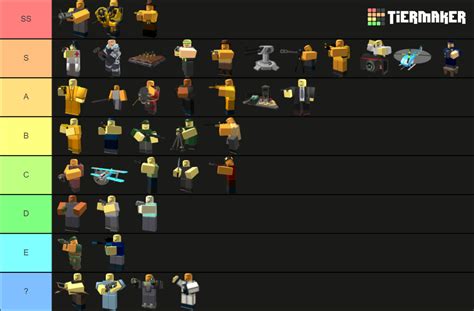 Tower Defense Simulator Towers Tierlist Tier List Community Rankings | My XXX Hot Girl