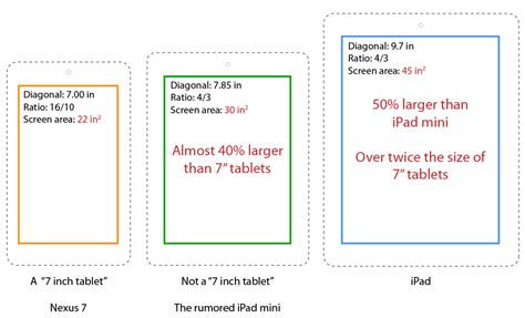 On iPad 'Mini/7' colors, TV remote, pocket-ability, price and kids - 9to5Mac