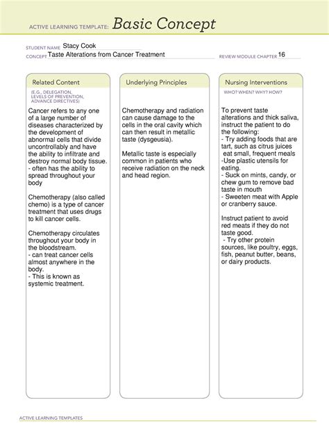 ATI Basic Concept - Taste Alterations (Cancer Treatment) - ACTIVE ...