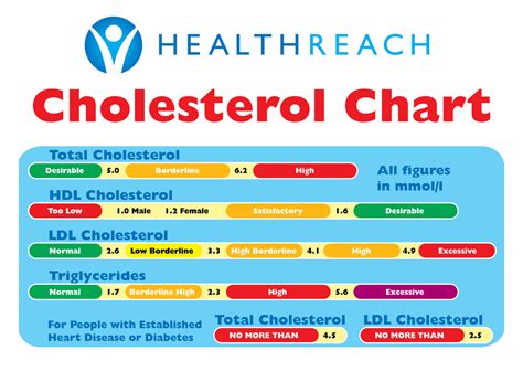 Go 11: Adventures in cholesterol