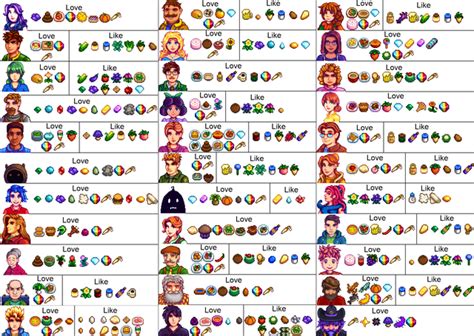 Here's a useful chart for stardew valley I found on the internet, I don ...