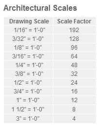 Architectural Drawing Scales Chart | Labb by AG