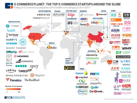 India number 3 on list of nations with most well-funded e-commerce companies | Latest News ...