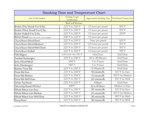 Electric Griddle Temperature Guide