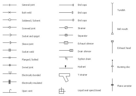 Design elements - Plumbing | Plumbing and Piping Plans | Design ...