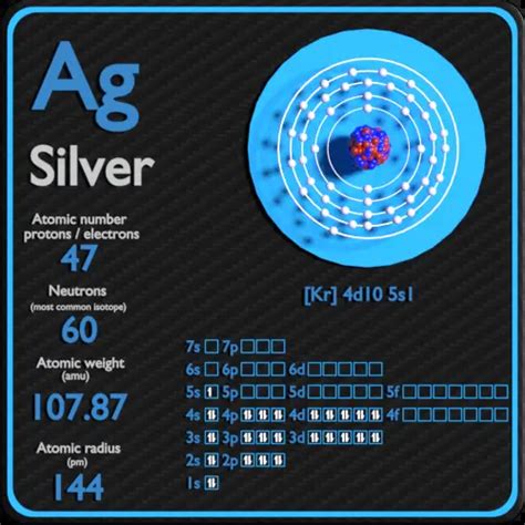 Silver Electron Configuration