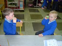 Science Projects: String Telephones