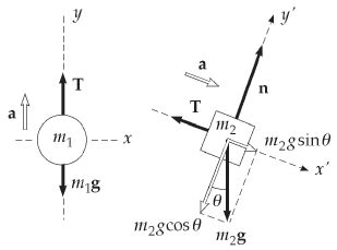 homework and exercises - Vertical and horizontal components of forces and vectors - Physics ...