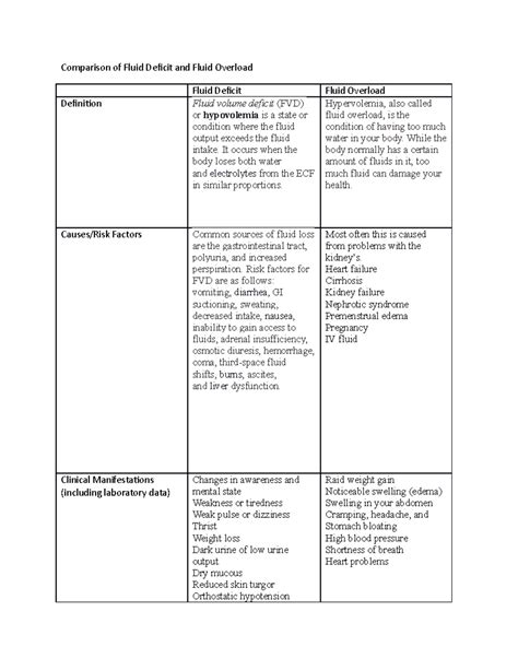 Comparison of Fluid Deficit and Fluid Overload 01142021 - Comparison of Fluid Deicit and Fluid ...