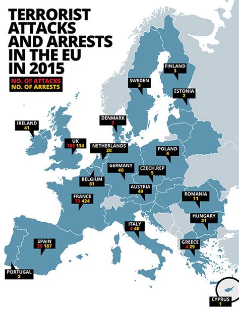 Map - EU terror arrests and which country suffered the most attacks | UK | News | Express.co.uk