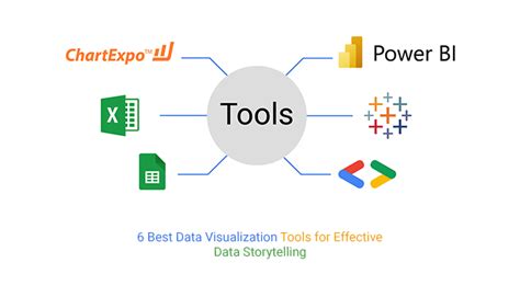 Best Tools and Platforms for Creating Data Visualizations - CYBER NG