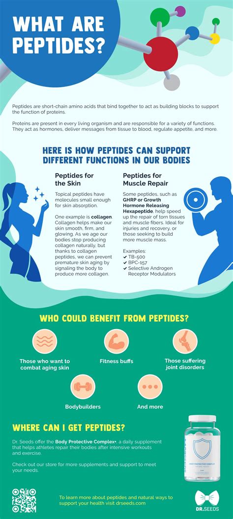 All You Need to Know About Copper Peptides