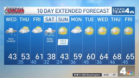 Washington DC Weather: Rain Today, Storm Saturday in DC, Md. Va. – NBC4 ...