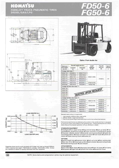 Komatsu forklift year by serial number - gasmsign