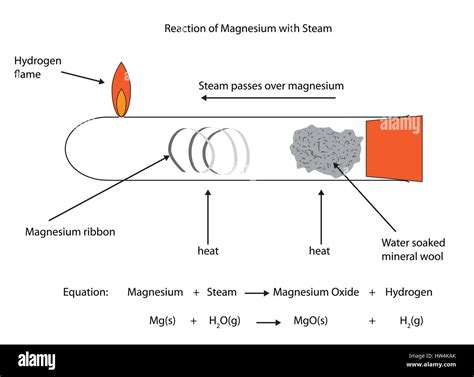 The oxidation burning Cut Out Stock Images & Pictures - Alamy