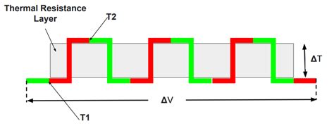 Thermopile Sensor: Working, Advantages, and Applications