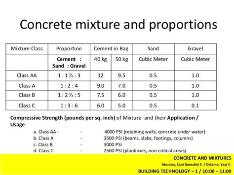 [Question] What are concrete mixtures - AA, A, B, C? : r/HomeImprovement