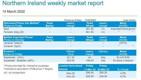 Northern Ireland Market Report