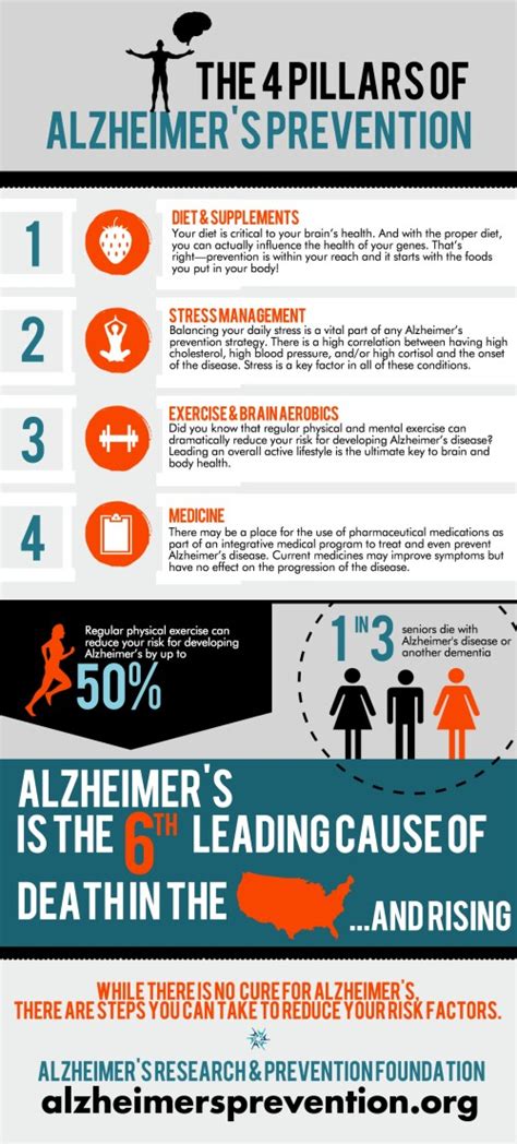 Prevention is Key - Alzheimer's Research & Prevention Foundation