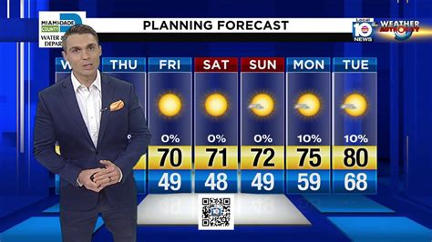 Local 10 Weather Update: 2/26/20 - YouTube