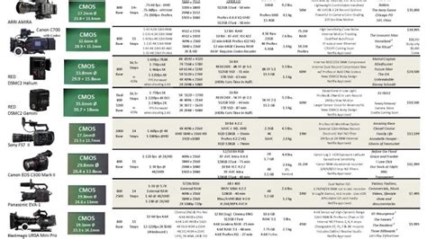 2018 Camera Comparison Chart - Newsshooter