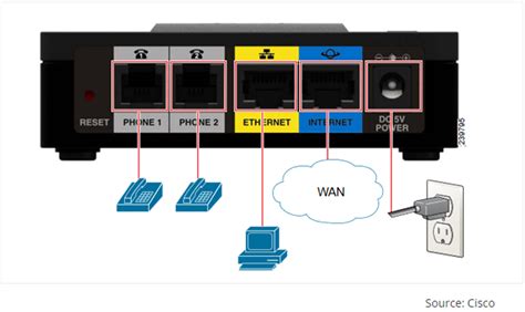 CISCO ATA 191 Quick Setup