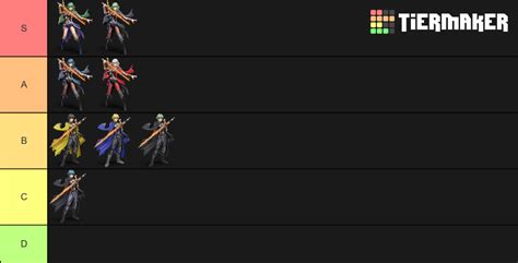 Smash Ultimate Byleth Alts Tier List (Community Rankings) - TierMaker