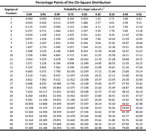 Chi Square Test for Variance Calculator