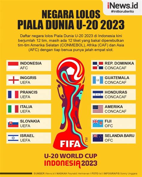 Indonesia Batal jadi Tuan Rumah Piala Dunia U20 - Global 7