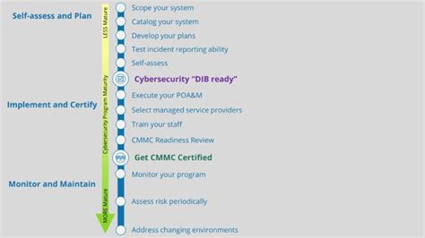 DNS Query Analysis using Microsoft Windows Sysmon